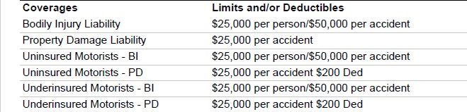Split Limit coverage on an Auto Insurance Policy